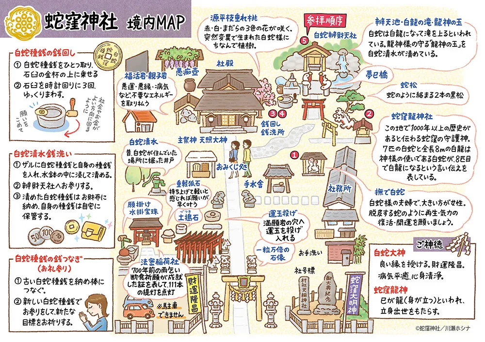 蛇窪神社 境内図