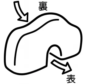 安井金比羅宮 縁切り縁結びの碑