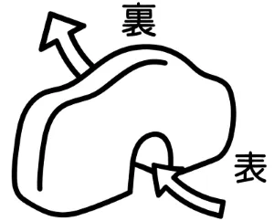 安井金比羅宮 縁切り縁結びの碑