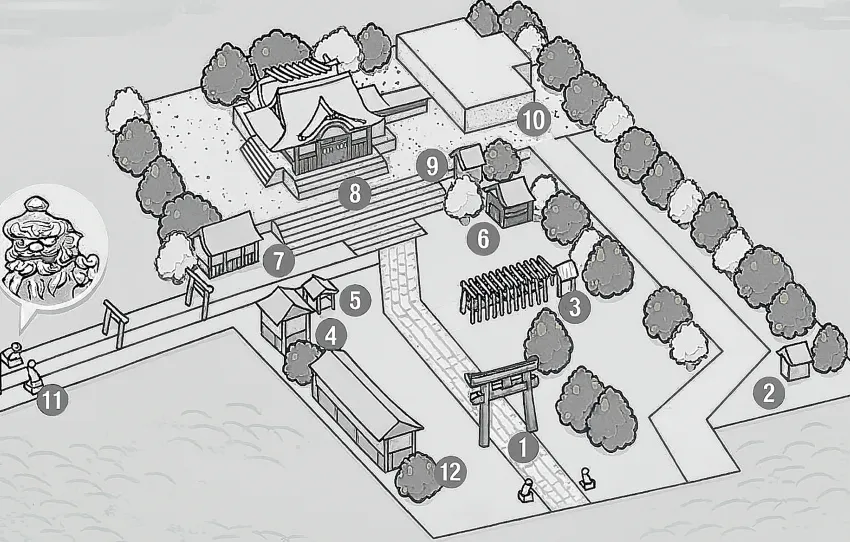 花園神社 境内図