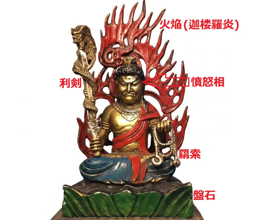 成田山新勝寺 不動明王 表情 意味