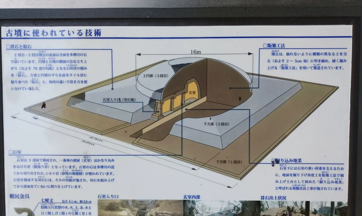 武蔵府中熊野神社古墳